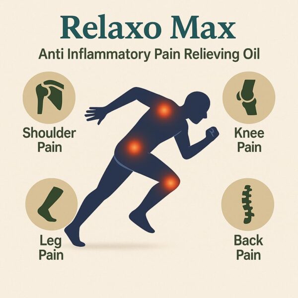 RelaxoMax Anti Inflammatory Pain Relief Oil - Image 3