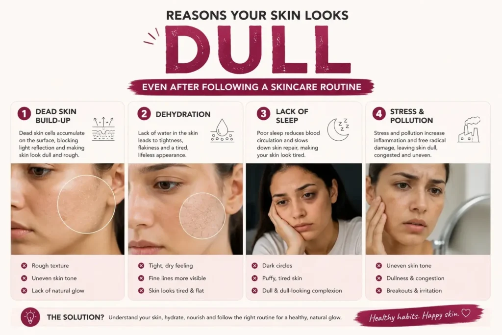 Why Skin Looks Dull because of dehydration, lack of sleep, stress, pollution, and dead skin buildup